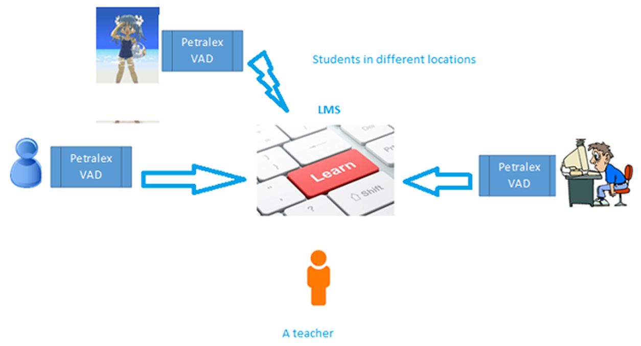 Fig. 2 Student's attendance scenarios for asynchronous learning.
